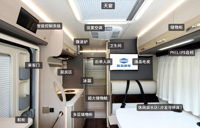 20年房車經驗打造,經典款房車 20年房車經驗打造,經典款房車