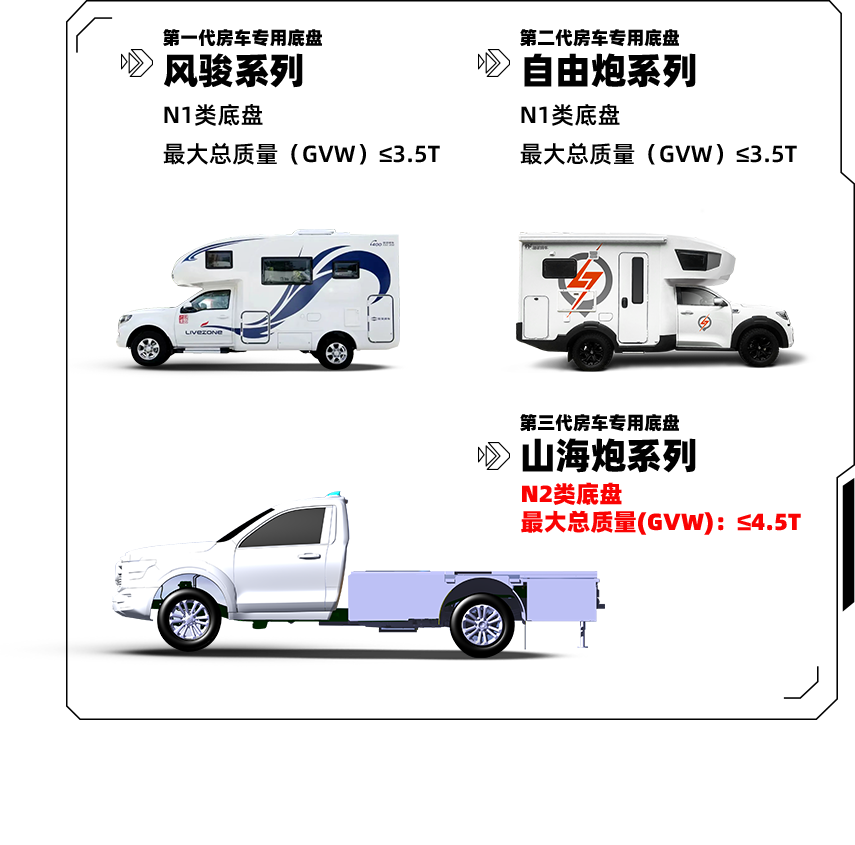 「G3來了」覽眾房車開啟第三代房車專用底盤新時(shí)代 「G3來了」覽眾房車開啟第三代房車專用底盤新時(shí)代